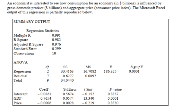 SCENARIO 14-3   -Referring to Scenario 14-3, what is the predicted consumption level for an economy with GDP Equal to $4 billion and an aggregate price index of 150? A)  $1.39 billion B)  $2.89 billion C)  $4.75 billion D)  $9.45 billion
