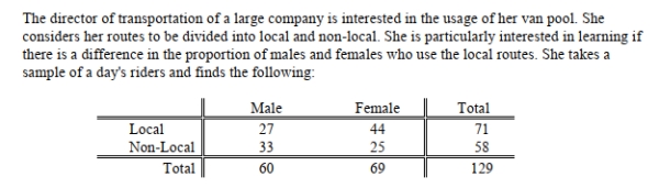 SCENARIO 12-3   She will use this information to perform a chi-square hypothesis test using a level of significance of -True or False: Referring to Scenario 12-3, the decision made suggests that there is a difference between the proportion of males and females who ride local versus non-local routes.