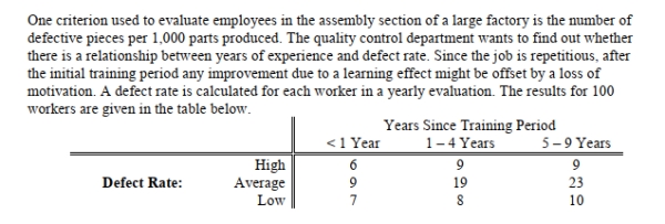 SCENARIO 12-10   -Referring to Scenario 12-10, a test was conducted to determine if a relationship exists between Defect rate and years of experience.Which of the following p-values would indicate that defect Rate and years of experience are dependent? Assume you are testing at   = 0) 05. A)  0.045 B)  0.055 C)  0.074 D)  0.080