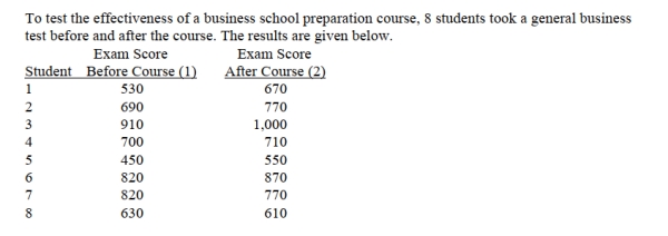 SCENARIO 10-5    10-16 Two-Sample Tests -True or False: Referring to Scenario 10-5, you must assume that the population of difference scores is normally distributed.