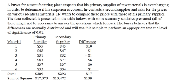 SCENARIO 10-7   Referring to Scenario 10-7, what is the 99% confidence interval estimate for the mean difference in prices?<div style=padding-top: 35px> 