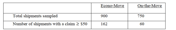 <strong>Moving companies are required by the government to publish a Carrier Performance Report each Year.One of the descriptive statistics they must include is the annual percentage of shipments on Which a $50 or greater claim for loss or damage was filed.Suppose two companies, Econo-Move And On-the-Move, each decide to estimate this figure by sampling their records, and they report The data shown in the following table.   The owner of On-the-Move is hoping to use these data to show that the company is superior to Econo-Move with regard to the percentage of claims filed.Which test would be used to properly Analyze the data in this experiment?</strong> A)t test for the difference between two means B)F test for the ratio of variances C)Separate variance t test for the difference between two means D)Z test for the difference between two proportions <div style=padding-top: 35px> 