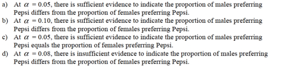 SCENARIO 10-8 A few years ago, Pepsi invited consumers to take the  Pepsi Challenge.  Consumers were asked to decide which of two sodas, Coke or Pepsi, they preferred in a blind taste test.Pepsi was interested in determining what factors played a role in people's taste preferences.One of the factors studied was the gender of the consumer.Below are the results of analyses comparing the taste preferences of men and women with the proportions depicting preference for Pepsi.   -Referring to Scenario 10-8, suppose that the two-tail p-value was really 0.0734.State the proper Conclusion.  