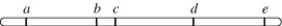 The genes along a particular linear chromosome are illustrated below.     Figure 20.1 The frequency of crossover events between these loci will be least frequent when considering genes  A)a and b. B)b and c. C)c and d. D)d and e. E)a and e.