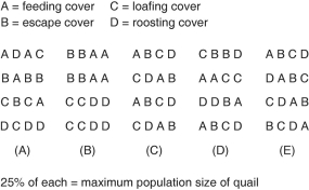 Use the information below about quail habitats to answer the following questions.    Figure 56.1 -Which of these represents the best quail habitat in terms of fragmentation and edge?