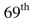 Use Table 13-1 to solve the following problems involving Life Tables. -Find the probability that a person will survive from thei   birthday to their   birthday.