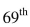 Use Table 13-1 to solve the following problems involving Life Tables. -Given 200 people who reach their   birthday, what is the expected number of people who survive to their   birthday?
