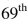 Use Table 13-1 to solve the following problem involving Life Tables. -An individual who has just reached thei   birthday wants to purchase a one-year term life-insurance policy that would pay $20,000 in the event of their death before the age of 70. What is the minimum amount that an insurance company must charge for this policy, assuming that this minimum amount would result in no gain or loss for the insurance company issuing many policies under the same circumstances?