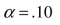 For the next questions, find the P-value using the given information -Right-tailed test;   