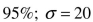 Find the minimum sample size required to estimate a population mean   -Margin of error: 5 seconds; confidence level: 95%;   seconds
