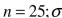 For the next questions, find the critical value tα/2 that corresponds to the given confidence level. -90%;   is unknown ; population appears to be normally distributed