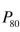 Use the Standard Normal distribution to answer the following questions. -Find the z-score that corresponds to   .
