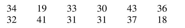 Use the following sample data for the following questions. A study of physical fitness tests for 12 randomly selected Pre-Medical students measured their exercise capacity (in minutes). The following data resulted:    -Find the mean, the median, and the mode for the students' exercise capacity.