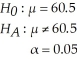 For the following hypothesis test:   With n = 15,s = 7.5,and   <sub> </sub>= 62.2,state the calculated value of the test statistic t. A) 1.014 B) 0.012 C) 0.878 D) 1.312