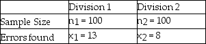 An accounting firm has been hired by a large computer company to determine whether the proportion of accounts receivables with errors in one division (Division 1)exceeds that of the second division (Division 2).The managers believe that such a difference may exist because of the lax standards employed by the first division.To conduct the test,the accounting firm has selected random samples of accounts from each division with the following results.    Based on this information,and using a significance level equal to 0.05,the pooled estimator for the overall proportion is   = .1050.