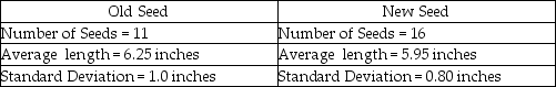 The Russet Potato Company has been working on the development of a new potato seed that is hoped to be an improvement over the existing seed that is being used.Specifically,the company hopes that the new seed will result in less variability in individual potato length than the existing seed without reducing the mean length.To test whether this is the case,a sample of each seed is used to grow potatoes to maturity.The following information is given:   The correct null hypothesis for testing whether the variability of the new seed is less than the old seed is: A) H<sub>0</sub> :   ≤    B) H<sub>0</sub> :   ≥    C) H<sub>0</sub> : σO ≥ σ<sub>N</sub> D) H<sub>0</sub> :   =   