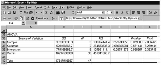 Considering the following printout for a two-factor ANOVA study,which of the following is the number of replications used?   A) 2 B) 5 C) 4 D) Can't be determined without more information.