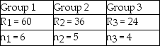Assume that a Kruskal-Wallis test is being conducted to determine whether or not the medians of three populations are equal.The sum of rankings and the sample size for each group are below.    The value of the test statistic is H = 0.68