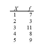 TABLE 2-2 At a meeting of information systems officers for regional offices of a national company, a survey was taken to determine the number of employees the officers supervise in the operation of their departments, where X is the number of employees overseen by each information systems officer.    -The width of each bar in a histogram corresponds to the A)  differences between the boundaries of the class. B)  number of observations in each class. C)  midpoint of each class. D)  percentage of observations in each class.