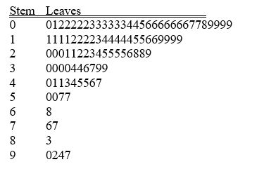 TABLE 2-8 The stem-and-leaf display represents the number of times in a year that a random sample of 100  lifetime  members of a health club actually visited the facility.    -Referring to Table 2-8, if a frequency distribution with equal sized classes was made from this data, and the first class was  0 but less than 10,  the relative frequency of the last class would be ________.