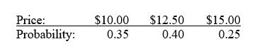 A lab orders 100 rats a week for each of the 52 weeks in the year for experiments that the lab conducts. Prices for 100 rats follow the following distribution   A)  $520 B)  $637 C)  $650 D)  $780