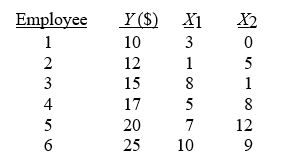 TABLE 13-2 A professor of industrial relations believes that an individual's wage rate at a factory (Y)  depends on his performance rating (X1)  and the number of economics courses the employee successfully completed in college (X2) . The professor randomly selects six workers and collects the following information:    -Referring to Table 13-2, for these data, what is the value for the regression constant, b₀? A)  0.616 B)  1.054 C)  6.932 D)  9.103