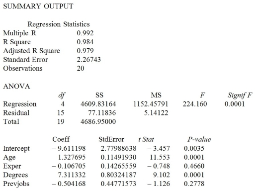 TABLE 13-8 A financial analyst wanted to examine the relationship between salary (in $1,000) and four variables: age (X1 = Age), experience in the field (X2 = Exper), number of degrees (X3 = Degrees), and number of previous jobs in the field (X4 = Prevjobs). He took a sample of 20 employees and obtained the following Microsoft Excel output:    -Referring to Table 13-8, the analyst wants to use a t test to test for the significance of the coefficient of X₃. For a level of significance of 0.01, the critical values of the test are ________.