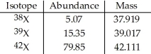 Element X has three naturally occurring isotopes. The masses (amu) and % abundances of the isotopes are given in the table below. The average atomic mass of the element is ________ amu.   A) 41.54 B) 39.68 C) 39.07 D) 38.64 E) 33.33