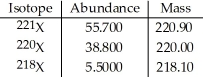 The element X has three naturally occurring isotopes. The masses (amu) and % abundances of the isotopes are given in the table below. The average atomic mass of the element is ________ amu.   A) 33.333 B) 220.40 C) 220.24 D) 219.00 E) 219.67