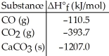 Given the data in the table below, ΔH° for the reaction 2CO (g)  + O<sub>2</sub> (g)  → 2CO<sub>2</sub> (g)  Is ________ kJ.   A) -566.4 B) -283.2 C) 283.2 D) -677.0 E) The ΔH°<sub>f</sub> of O<sub>2</sub> (g) is needed for the calculation.