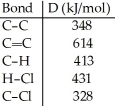Using the table of bond dissociation energies, the ΔH for the following gas-phase reaction is ________ kJ.     A) -44 B) 38 C) 304 D) 2134 E) -38