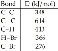 Using the table of bond dissociation energies, the ΔH for the following gas-phase reaction is ________ kJ.     A) 291 B) 2017 C) -57 D) -356 E) -291