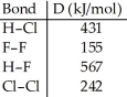 Using the table of bond dissociation energies, the ΔH for the following reaction is ________ kJ. 2HCl (g)  + F<sub>2</sub> (g)  → 2HF (g)  + Cl<sub>2</sub> (g)    A) -359 B) -223 C) 359 D) 223 E) 208