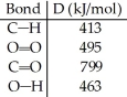 From the information given below, calculate the heat of combustion of methane. Start by writing the balanced equation.  