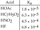 Using the data in the table, which of the conjugate bases below is the strongest base?   A) OAc<sup>-</sup> B) C<sub>7</sub>H<sub>5</sub>O<sub>2</sub><sup>-</sup> C) NO<sub>2</sub><sup>-</sup> D) F<sup>-</sup> E) OAc- and C<sub>7</sub>H<sub>5</sub>O<sub>2</sub><sup>-</sup>
