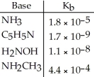 Using the data in the table, which of the conjugate acids below is the strongest acid?   A) NH<sub>4</sub><sup>+</sup> B) C<sub>5</sub>H<sub>5</sub>NH<sup>+</sup> C) H<sub>3</sub>NOH<sup>+</sup> D) NH<sub>3</sub>CH<sub>3</sub><sup>+</sup> E) NH<sub>4</sub><sup>+</sup> and NH<sub>3</sub>CH<sub>3</sub><sup>+</sup>
