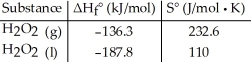 Given the following table of thermodynamic data,   <sub> </sub> complete the following sentence. The vaporization of PCl<sub>3</sub> (l) is ________. A) nonspontaneous at low temperature and spontaneous at high temperature B) spontaneous at low temperature and nonspontaneous at high temperature C) spontaneous at all temperatures D) nonspontaneous at all temperatures E) not enough information given to draw a conclusion