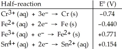 Table 20.2   -The standard cell potential (E°<sub>cell</sub>) for the voltaic cell based on the reaction below is ________ V. Sn<sup>2+</sup> (aq)  + 2Fe<sup>3+</sup> (aq)  → 2Fe<sup>2+</sup> (aq)  + Sn<sup>4+</sup> (aq)  A) +0.46 B) +0.617 C) +1.39 D) -0.46 E) +1.21