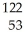 The missing product from this reaction is ________.   I → _____ +   e A)    Te B)    Xe C)    Te D)    e E) none of the above