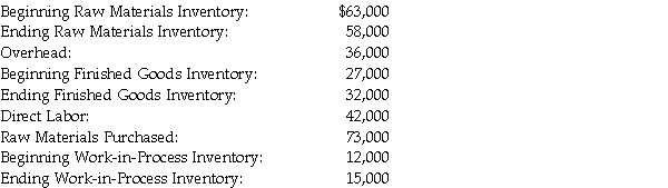 Calculate the cost of goods manufactured from the following information.  <div style=padding-top: 35px> 
