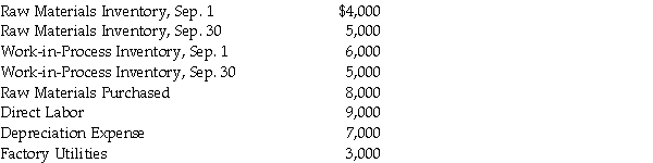From the following,calculate the cost of raw materials used and total manufacturing costs:  <div style=padding-top: 35px> 
