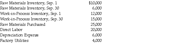 From the following,calculate the cost of raw materials used,total manufacturing costs and cost of goods manufactured:  <div style=padding-top: 35px> 