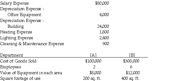 Below is a list of expenses (direct and indirect).You are to determine the total direct cost for departments A and B.     Direct cost for department A $ ________ B $ ________
