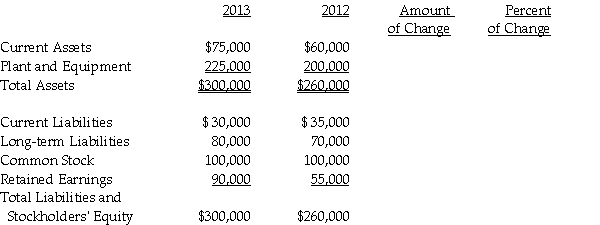 Complete the horizontal analysis of Soopy's Used Cars.(Round all percentages to the nearest tenth of a percent. )