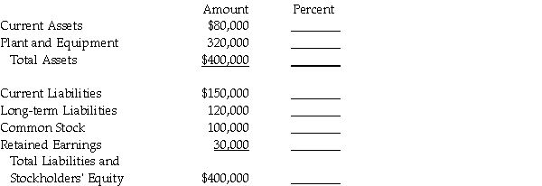 From the following balance sheet for Bricks Corporation,compute the common-size balance sheet amounts.(Round all percentages to nearest tenth of a percent. )