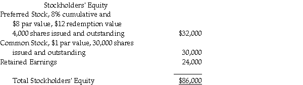 From the following,determine the book value per share for preferred and common stocks;no dividends are in arrears on the preferred stock.   