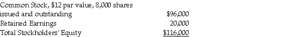 On May 31,Mason Corporation has the following stockholders' equity:   The board of directors declared a 10% stock dividend on June 5 to the stockholders of record on June 15.The stock is to be distributed on June 30.On the date of declaration,the stock had a market value of $15 per share.Prepare the appropriate journal entries for these transactions.<div style=padding-top: 35px> 