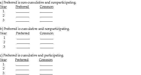 Jane Kathryn has 30,000 shares outstanding of $10 par value,10% preferred stock and 100,000 shares outstanding $5 par value common stock.In the first 3 years of operations,the company paid dividends in Year 1,$0;Year 2,$40,000;Year 3,$100,000.Calculate the dividend paid to preferred and common stockholders under the following independent situations:   