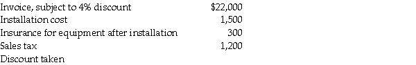 R.J.Berkshire incurred the following expenditures to buy new equipment:   The amount the Equipment account will be debited for is ________.<div style=padding-top: 35px> 