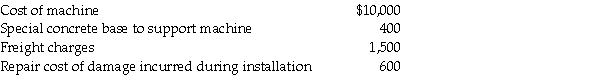Rockwell Industries purchased a plant asset to be used in its business.The expenditures included:   The Machine account will be debited for ________.<div style=padding-top: 35px> 